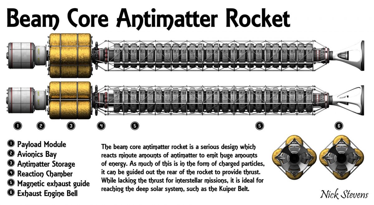 Beam Core Antimatter rocket