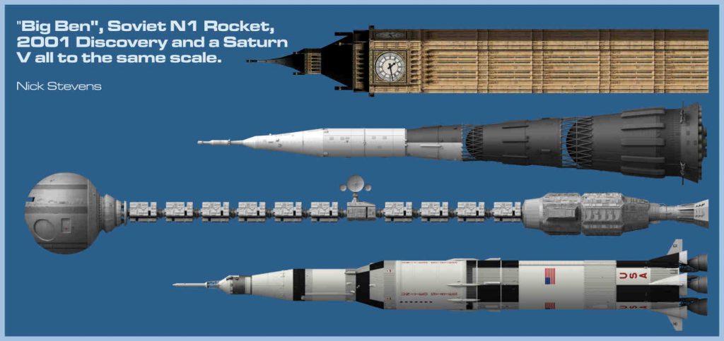 The Discovery from 2001, with N1, Big Ben, and the Saturn V for comparison.