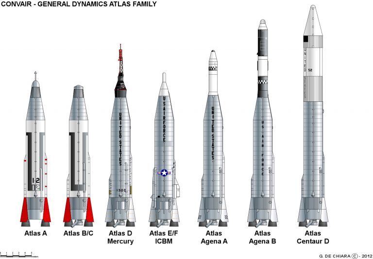 Modelling Cgi Rockets, Part 2, Worked Example - Nick Stevens Graphics