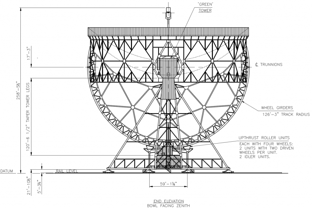 The Lovell Radio Telescope at Jodrell Bank, Part 2 – Nick Stevens Graphics