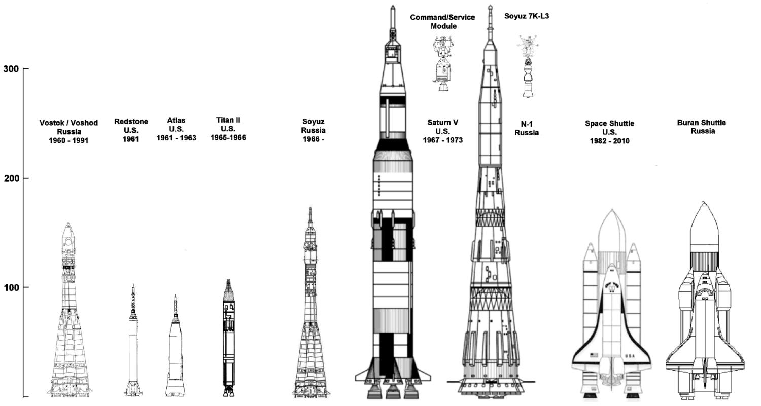 History of Manned Spaceflight, The Essential Books. – Nick Stevens Graphics