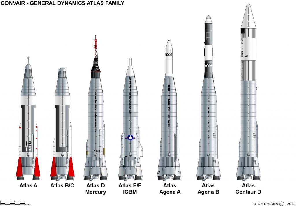 Atlas rocket family