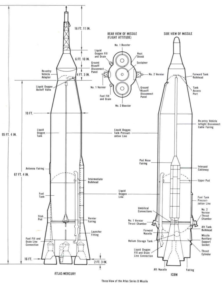 Modelling CGI rockets, part 2, worked example - Nick Stevens Graphics