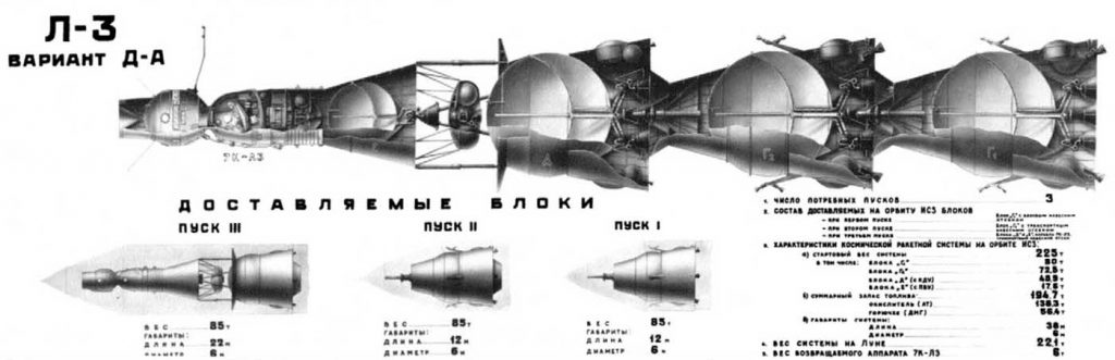 Tanker mission components